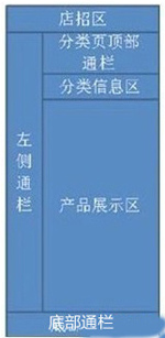 促銷展示3