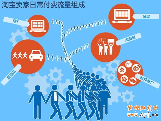 付費流量控制1