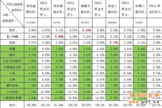 數據魔方如何優化網店寶貝5
