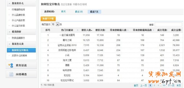 數據魔方如何優化網店寶貝7