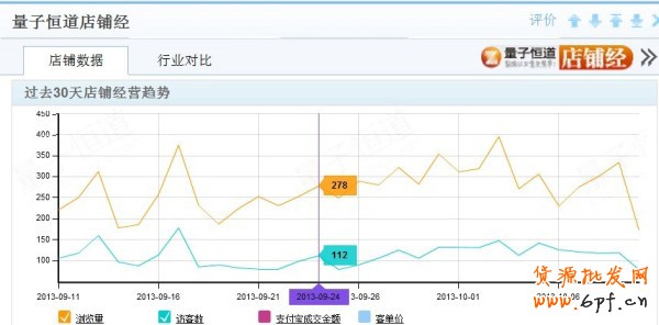 大數據時代來臨，網店如何做好營銷 