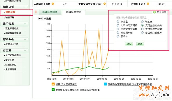 量子統計工具