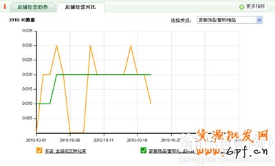 量子統計