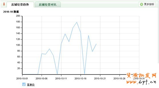 量子統計