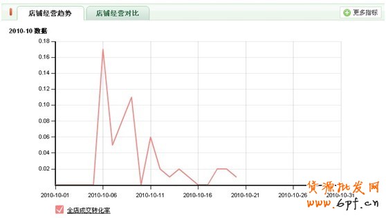 量子統計