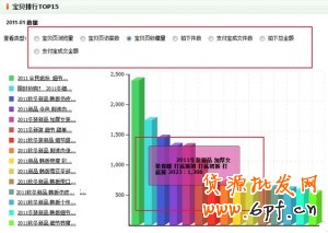 量子恒道統計