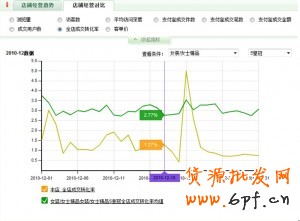 量子恒道統計