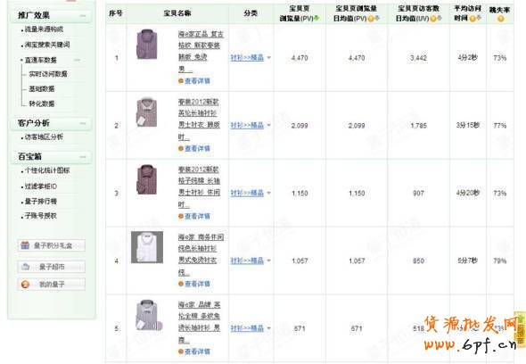 量子恒道統計