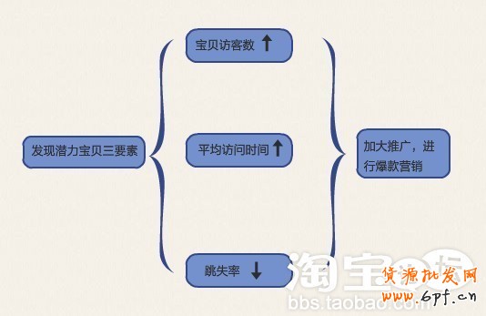 量子恒道統計