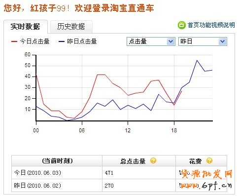 直通車推廣