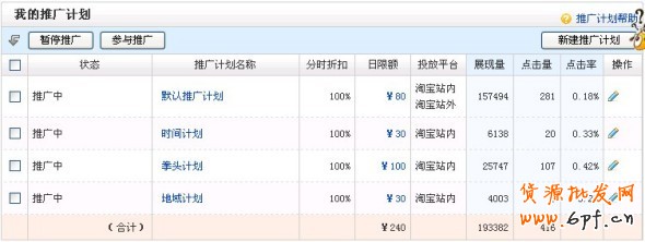 淘寶店鋪推廣