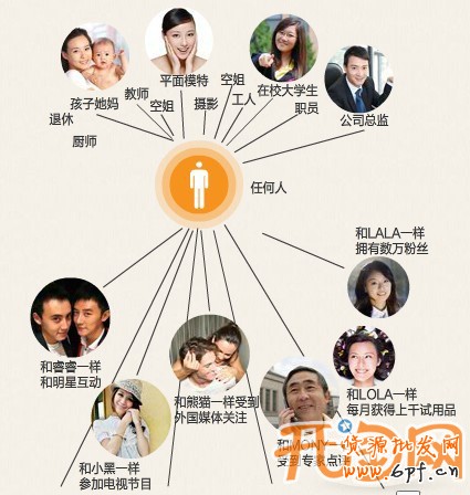 網店投放廣告