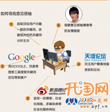 如何推廣網(wǎng)店