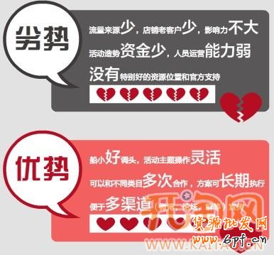 抱團促銷