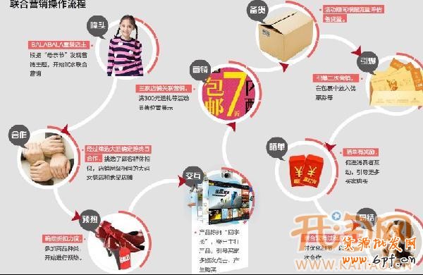 抱團促銷