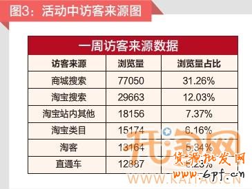 抱團促銷