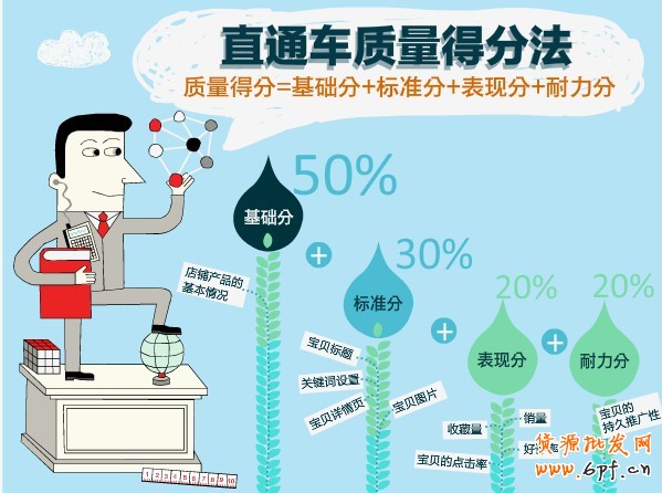 直通車(chē)質(zhì)量得分 直通車(chē)質(zhì)量得分