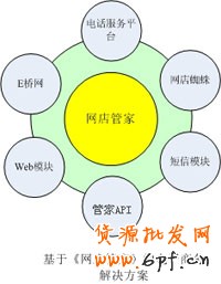 如何開(kāi)店之網(wǎng)店管家功能2
