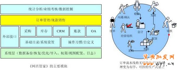 如何開(kāi)店之網(wǎng)店管家功能1