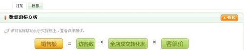 量子銷售數據分析１