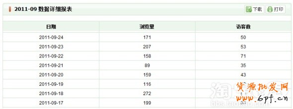 店鋪流量統計