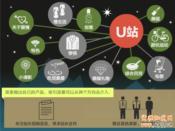 U站 U站