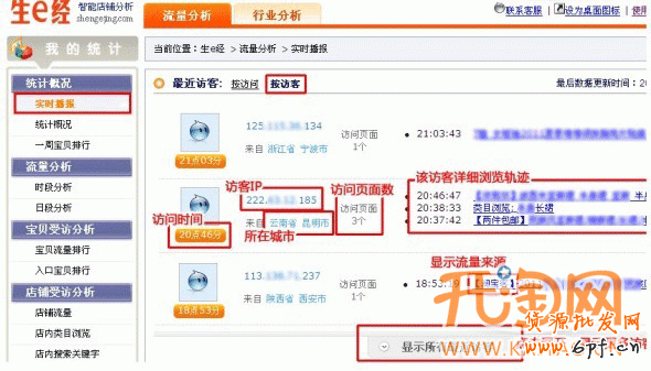 生意經