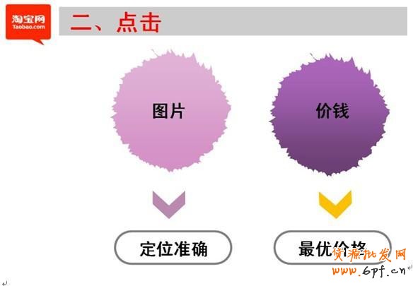 新手開(kāi)店有效引流經(jīng)典招3