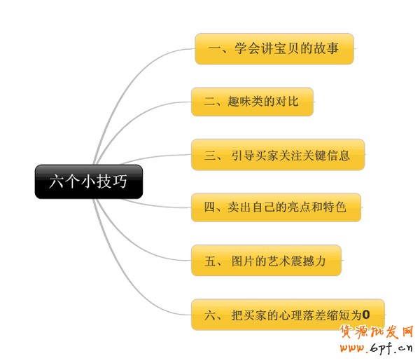  6個(gè)小技巧 讓店鋪轉(zhuǎn)化率飆升1