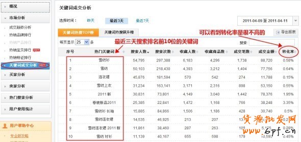 數據魔方