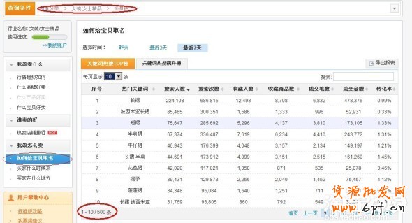 淘寶關鍵詞