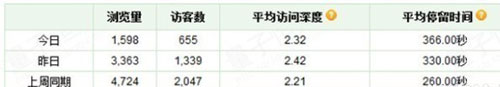 教你3步走出直通車誤區2