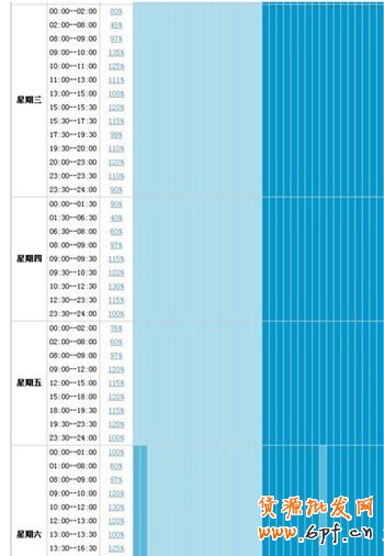 教你3步走出直通車誤區