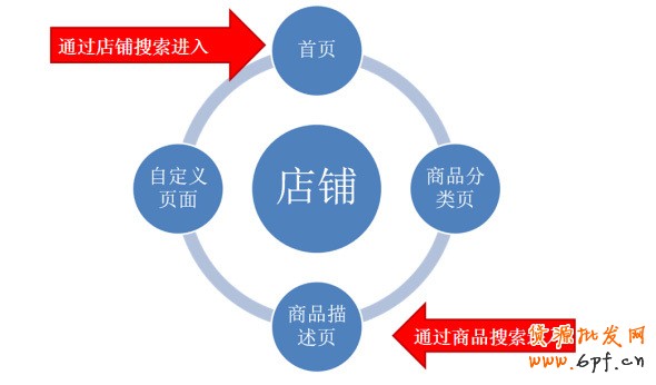 店鋪如何引爆銷售額實(shí)現(xiàn)盈利 4