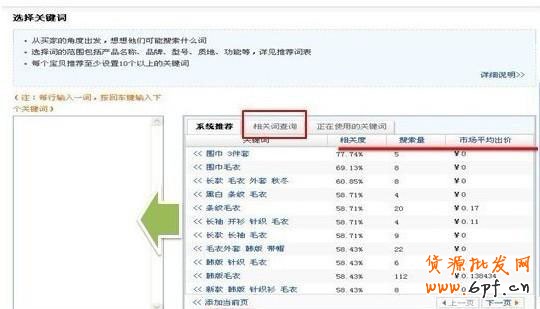 直通車(chē)加滿200個(gè)關(guān)鍵詞的6大秘籍