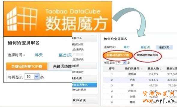 直通車(chē)加滿200個(gè)關(guān)鍵詞的6大秘籍