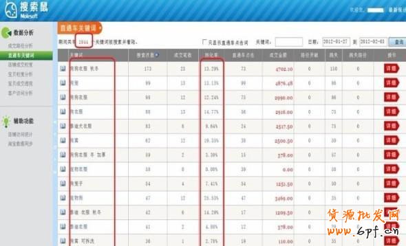 直通車(chē)加滿200個(gè)關(guān)鍵詞的6大秘籍