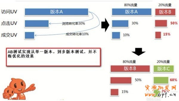 提升轉化率的利器-店鋪實驗室  1