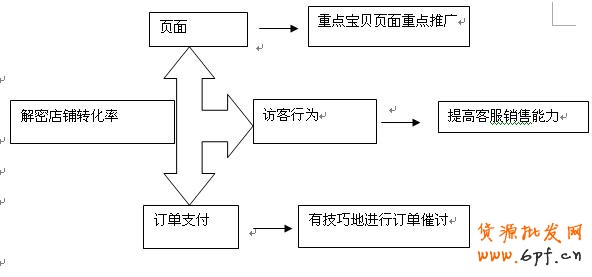 你了解多少，轉(zhuǎn)化率是個立體活 1