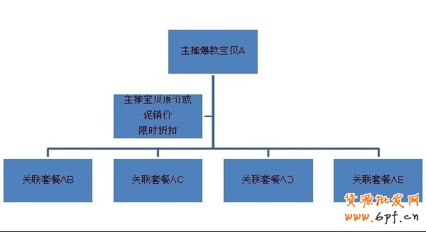 直通車，打造爆款第一步1