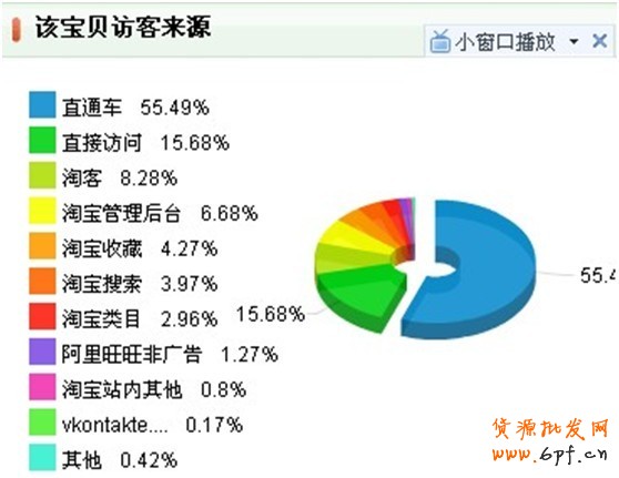 直通車，打造爆款第一步9