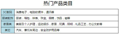 淘外銷熱門產(chǎn)品