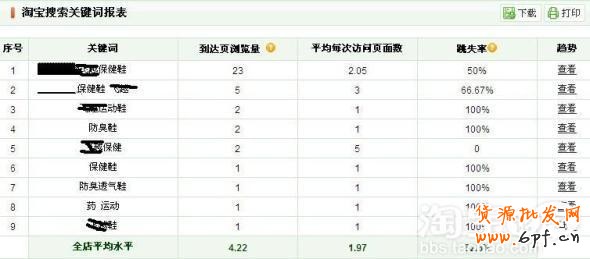 如何增加網(wǎng)店流量
