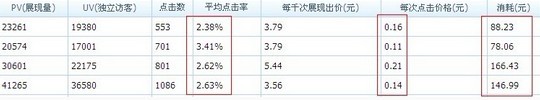 鉆石展位操作技巧