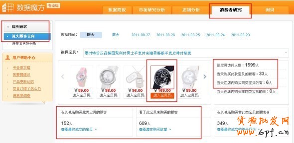 網(wǎng)店推廣數(shù)據(jù)分析