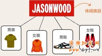 多類目經(jīng)營
