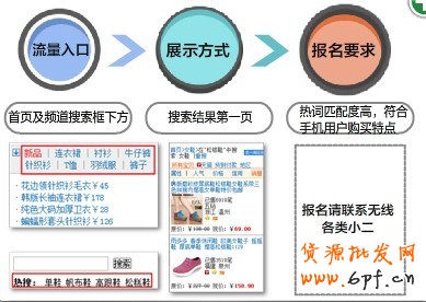 如何引入流量