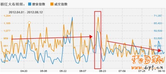 搞好活動(dòng)　提升品牌增流量