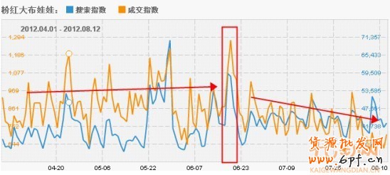 搞好活動(dòng)　提升品牌增流量