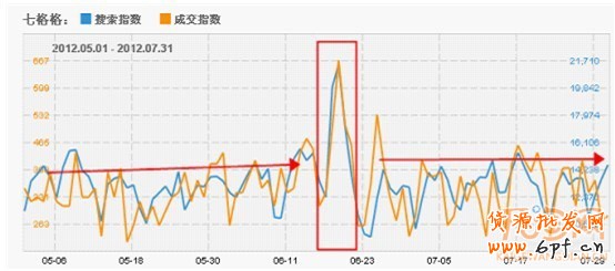 搞好活動(dòng)　提升品牌增流量